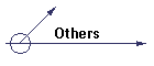 Others