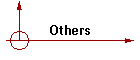 Others